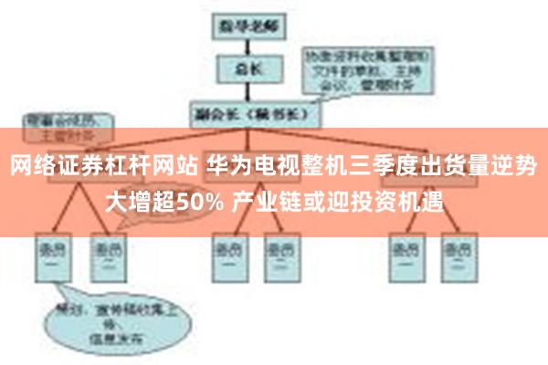 网络证券杠杆网站 华为电视整机三季度出货量逆势大增超50% 产业链或迎投资机遇