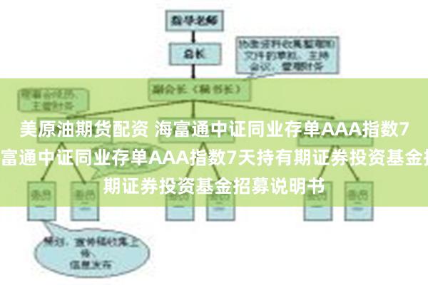 美原油期货配资 海富通中证同业存单AAA指数7天持有: 海富通中证同业存单AAA指数7天持有期证券投资基金招募说明书